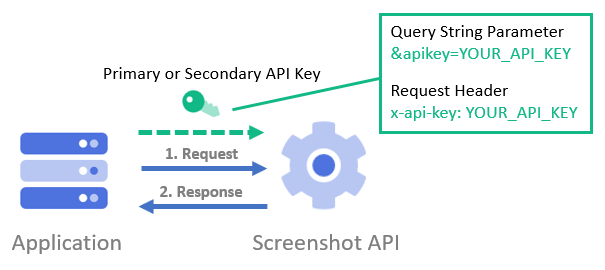 Screenshot API keys