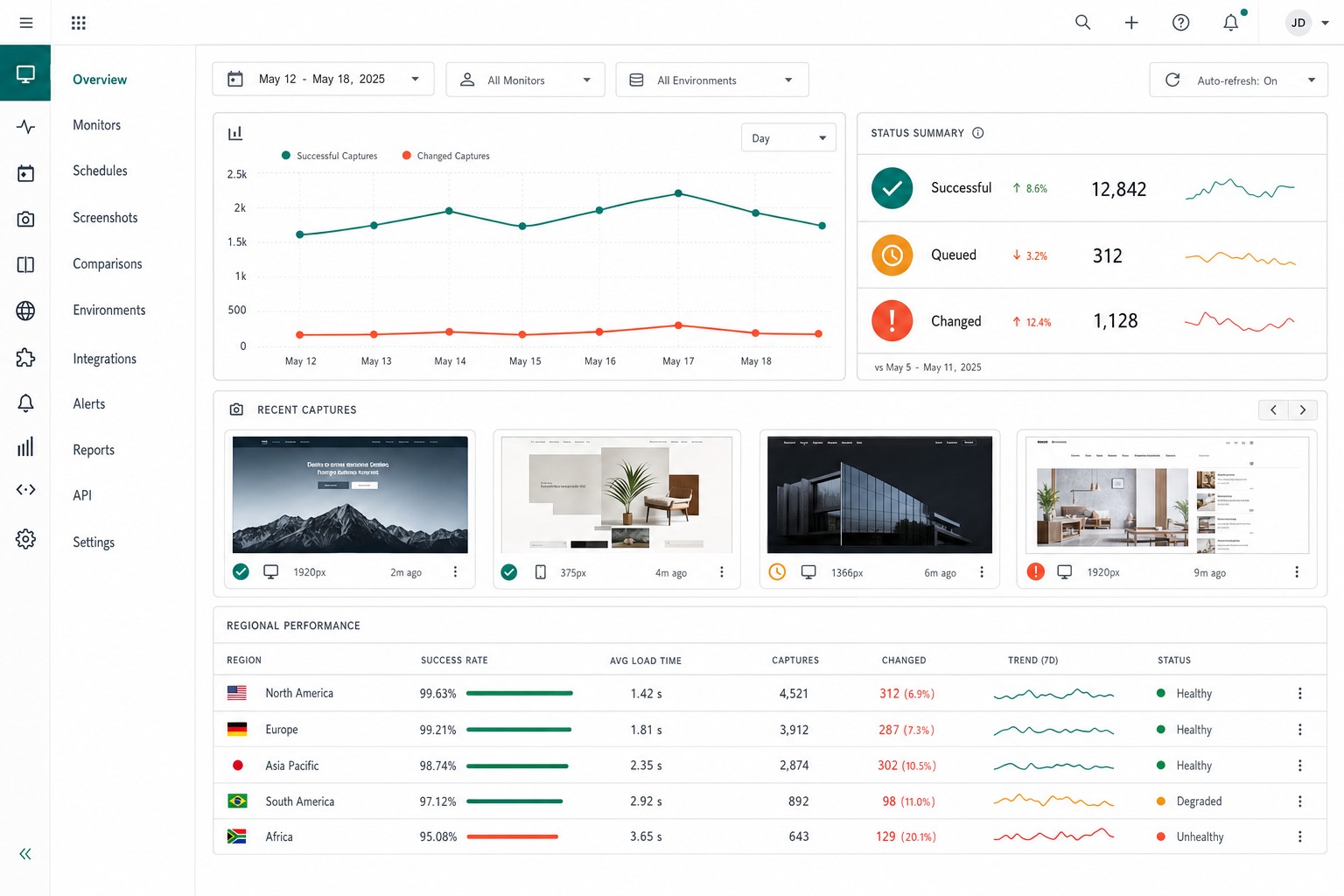 Add Screenshots dashboard displaying concurrent capture activity across multiple websites