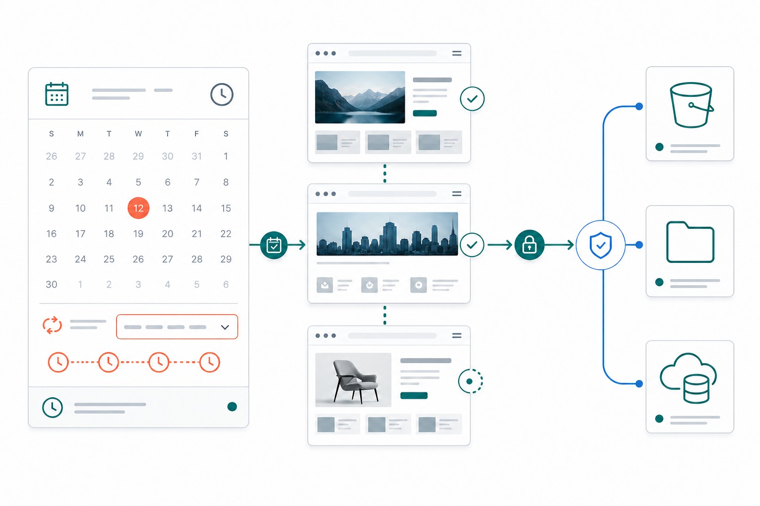 Workflow from scheduled website captures to secure cloud storage delivery
