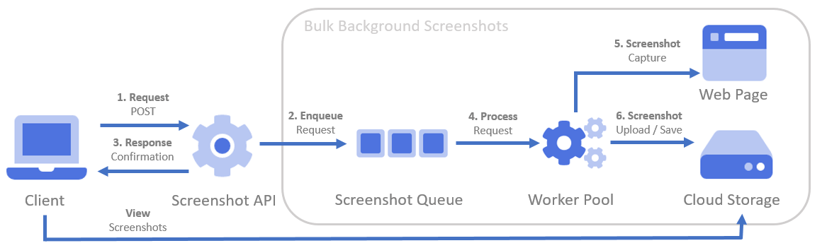Bulk background website screenshots